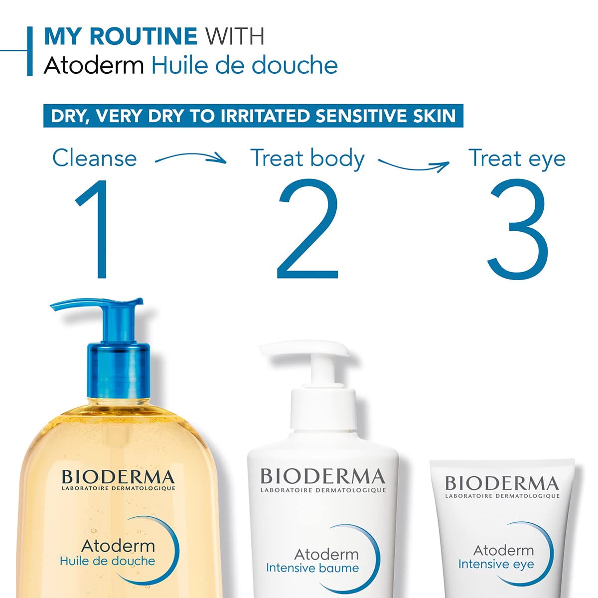 Bioderma Atoderm Shower Oil Cleansing Oil For Face & Body, Nourishing Cleansing Oil For Dry to Atopic Sensitive Skin For Softer & Smooth Skin For Your Whole Family